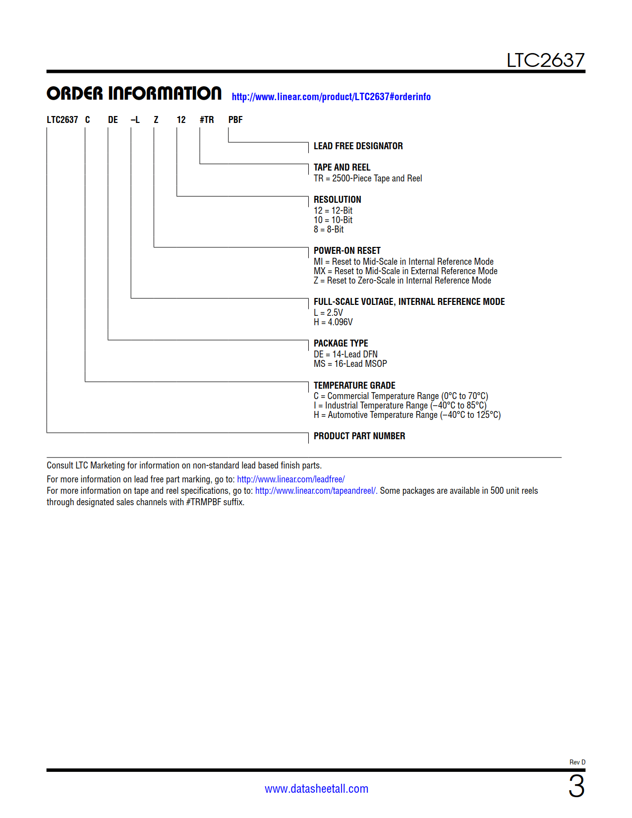 LTC2637 Datasheet Page 3