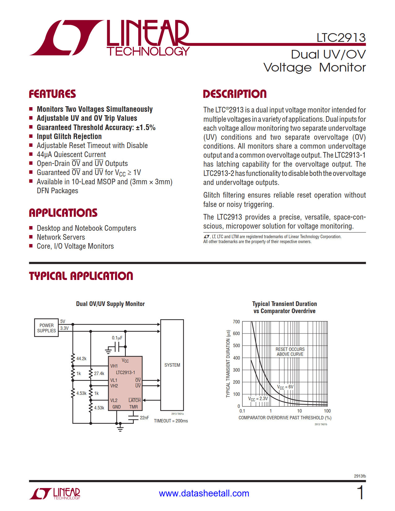 LTC2913 Datasheet