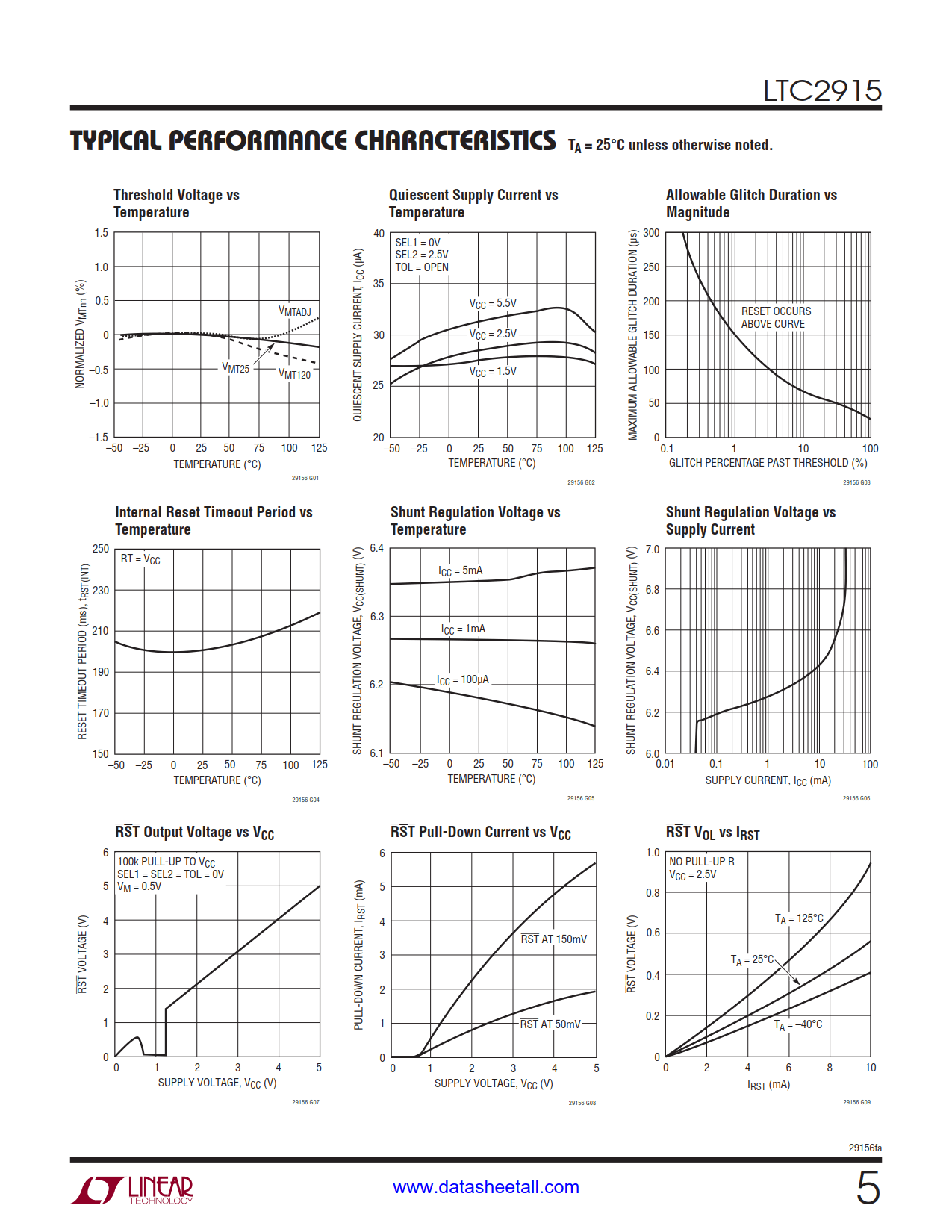 LTC2915 Datasheet Page 5