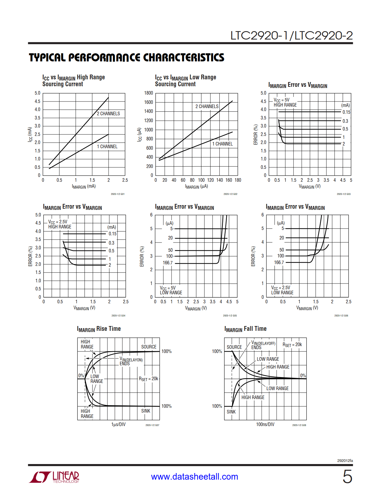 LTC2920 Datasheet Page 5
