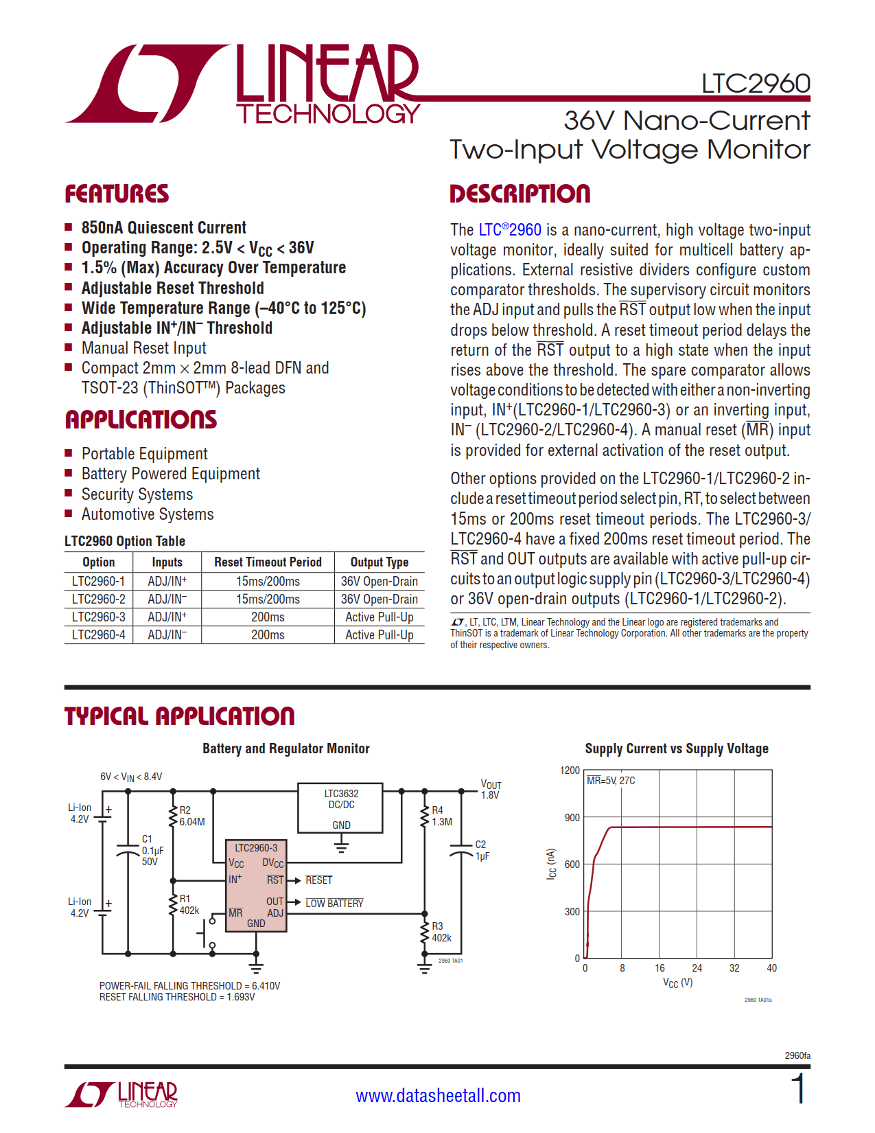 LTC2960 Datasheet