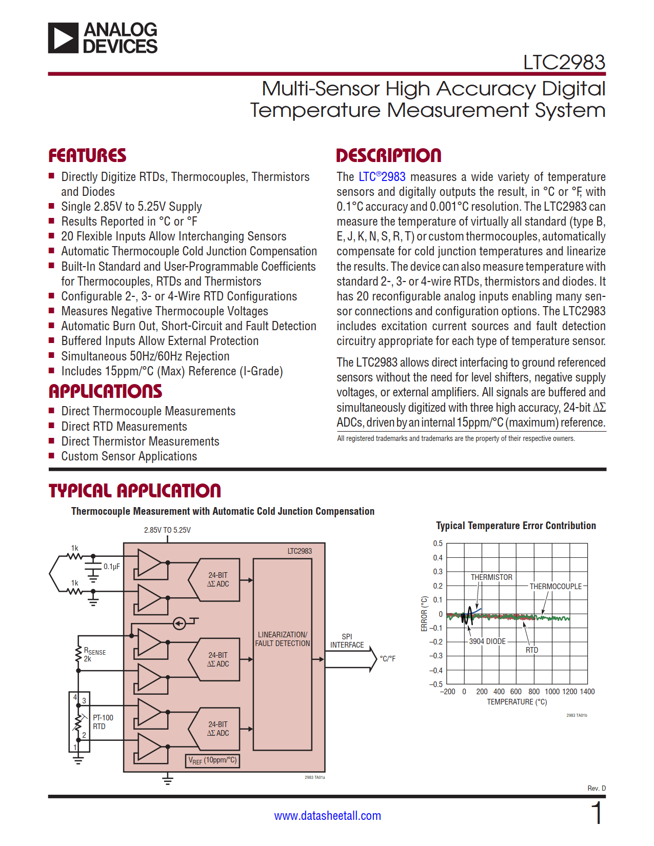 LTC2983 Datasheet