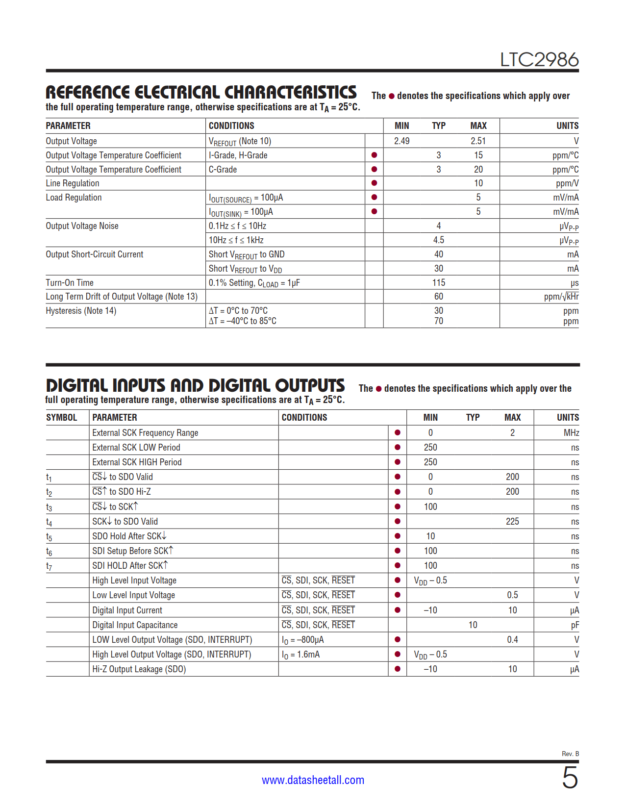 LTC2986 Datasheet Page 5
