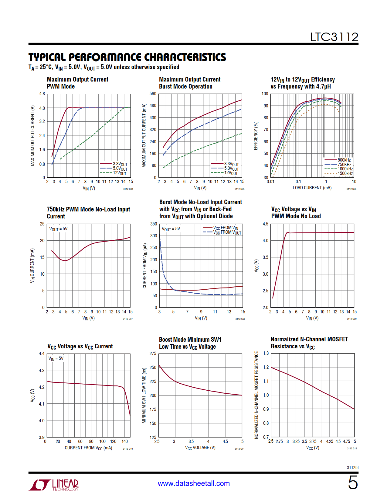 LTC3112 Datasheet Page 5