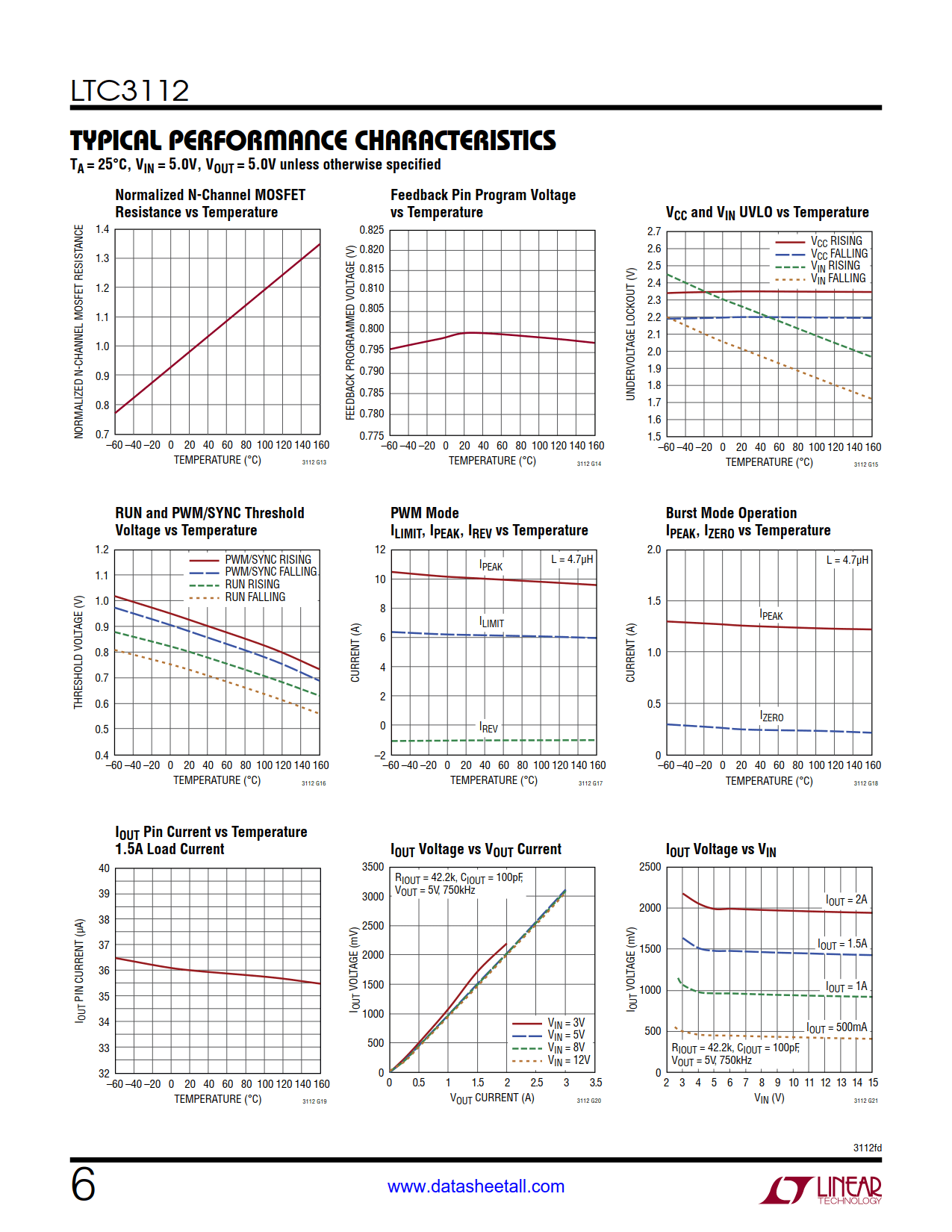 LTC3112 Datasheet Page 6