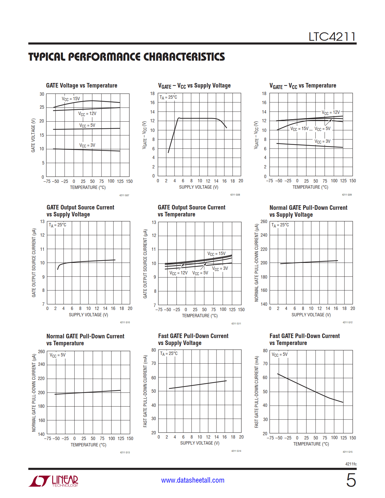 LTC4211 Datasheet Page 5