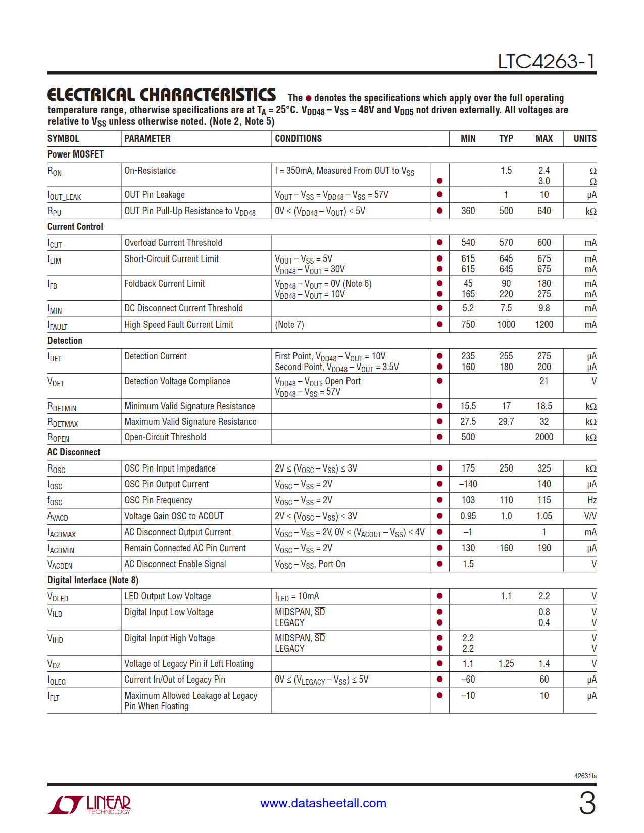 LTC4263-1 Datasheet Page 3