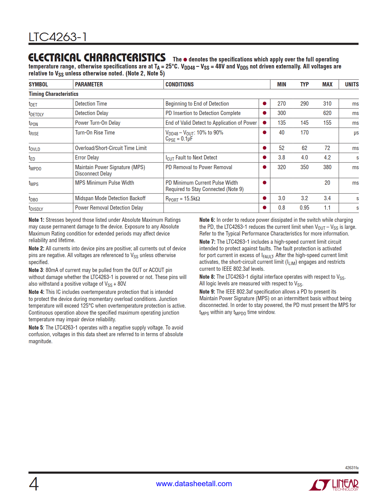 LTC4263-1 Datasheet Page 4