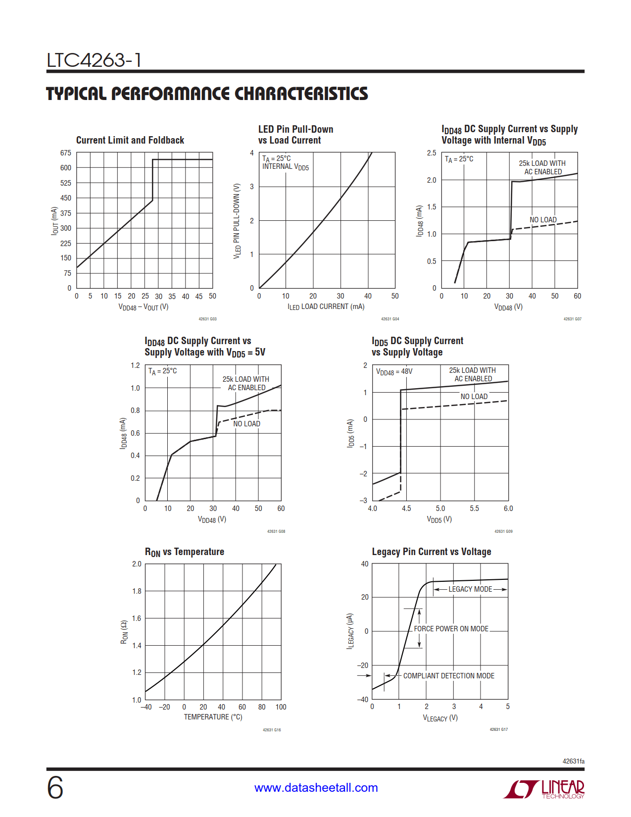 LTC4263-1 Datasheet Page 6