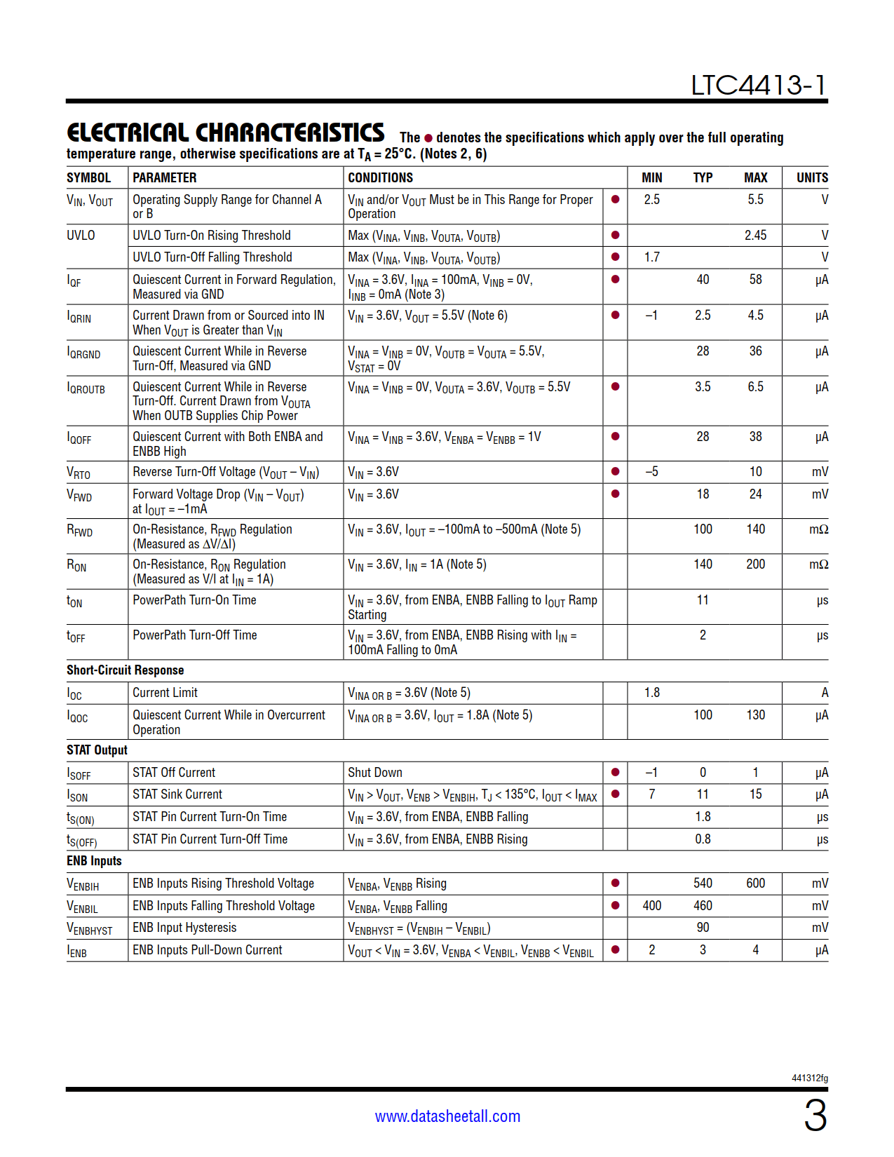 LTC4413-1 Datasheet Page 3