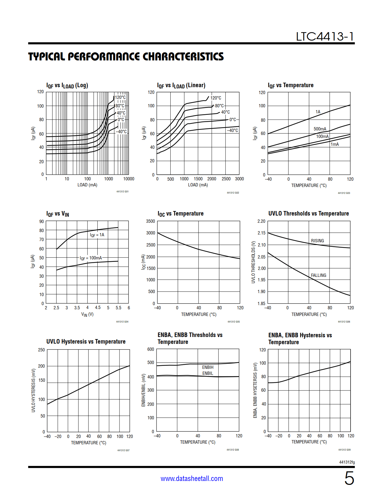 LTC4413-1 Datasheet Page 5