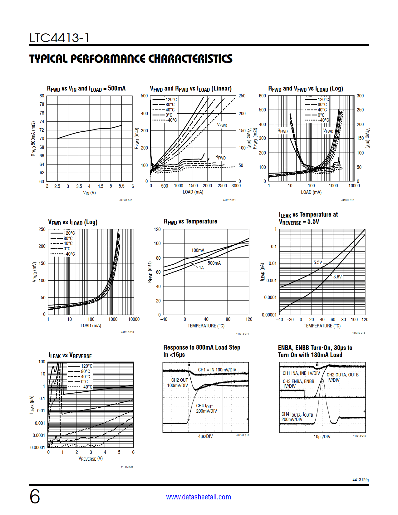 LTC4413-1 Datasheet Page 6