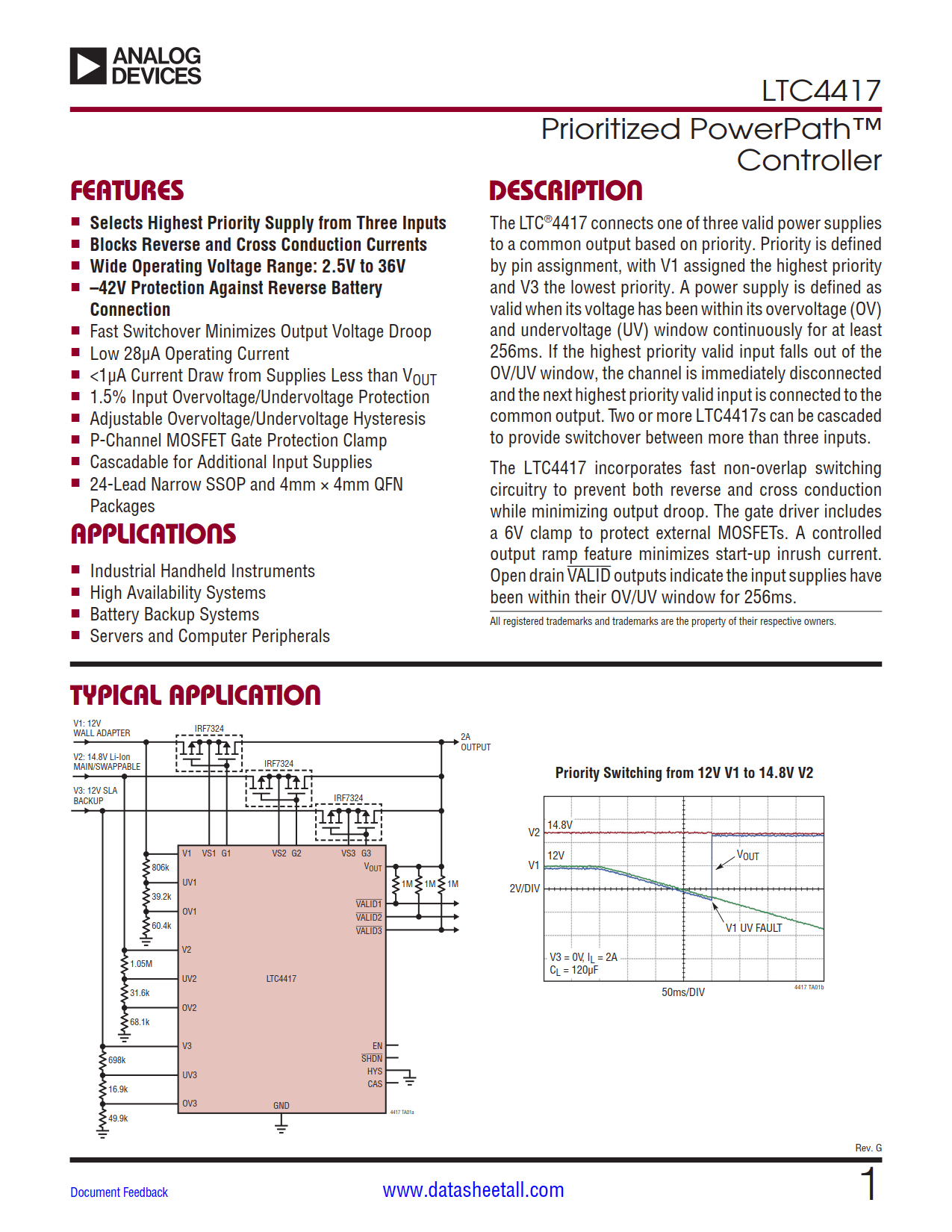 LTC4417 Datasheet