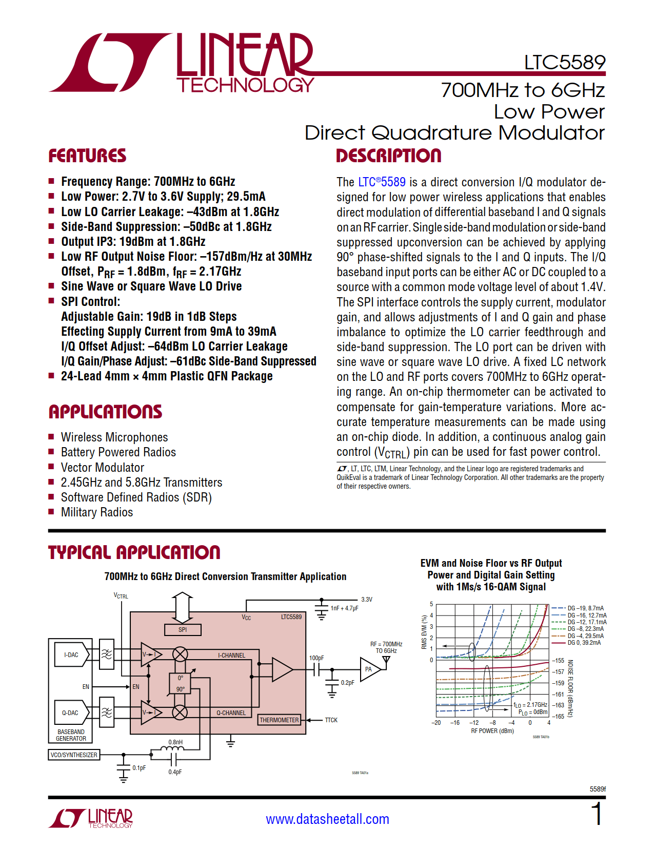 LTC5589 Datasheet