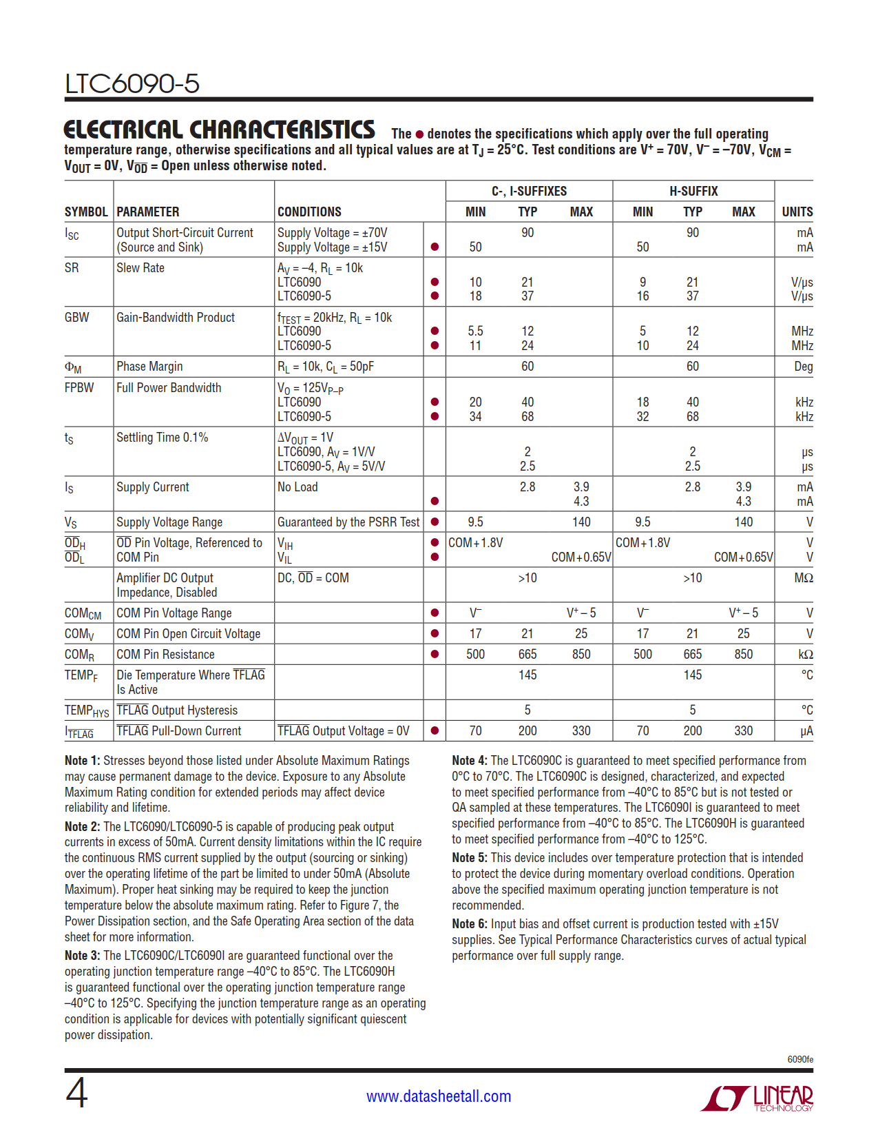 LTC6090-5 Datasheet Page 4