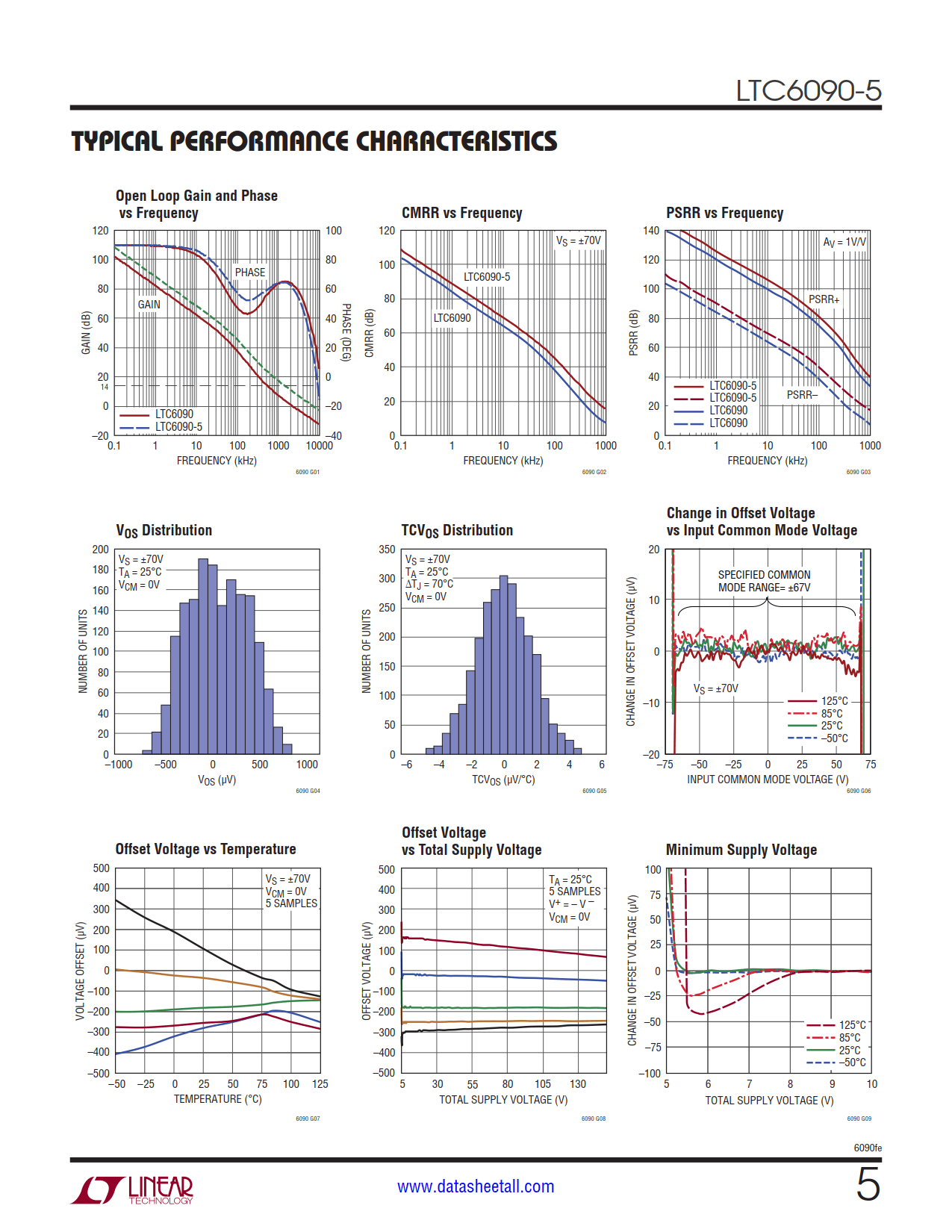 LTC6090-5 Datasheet Page 5