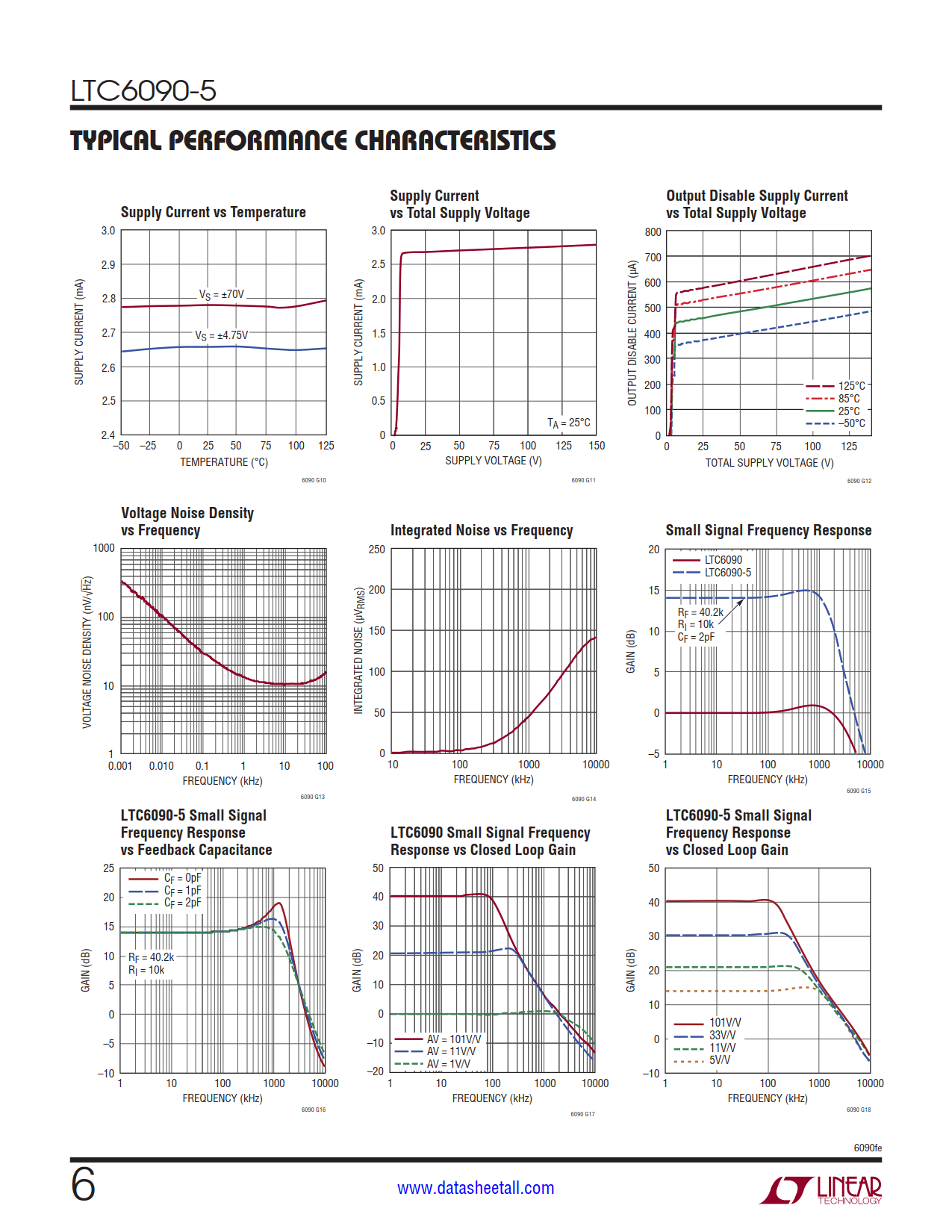 LTC6090-5 Datasheet Page 6
