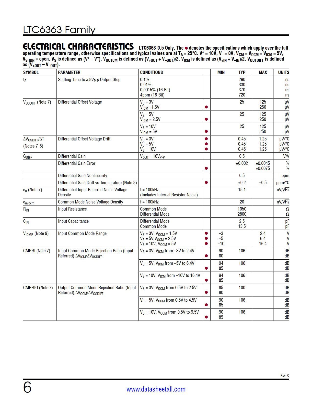 LTC6363 Datasheet Page 6