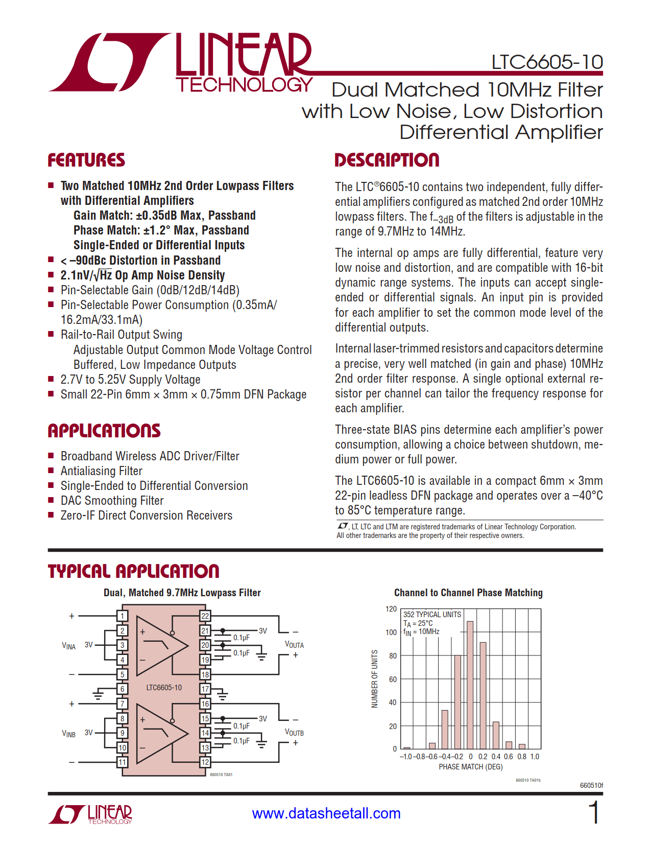 LTC6605-10 Datasheet