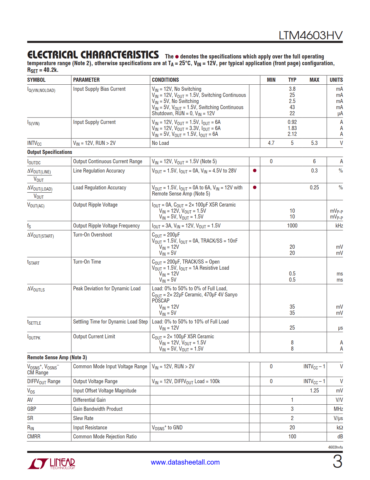 LTM4603HV Datasheet Page 3