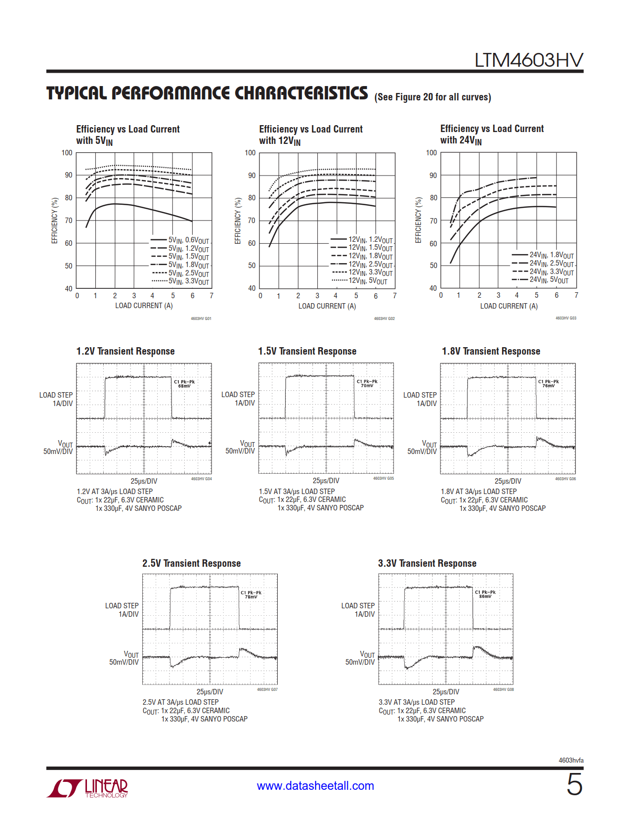 LTM4603HV Datasheet Page 5
