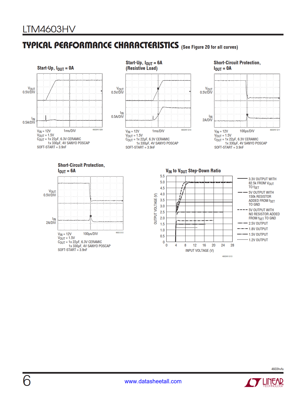 LTM4603HV Datasheet Page 6