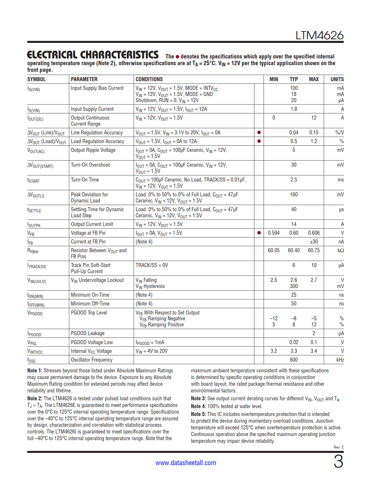 LTM4626 Datasheet Page 3