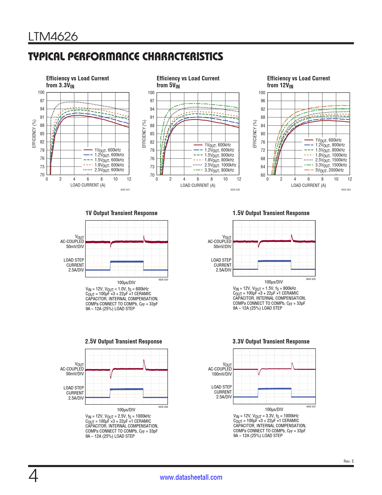 LTM4626 Datasheet Page 4