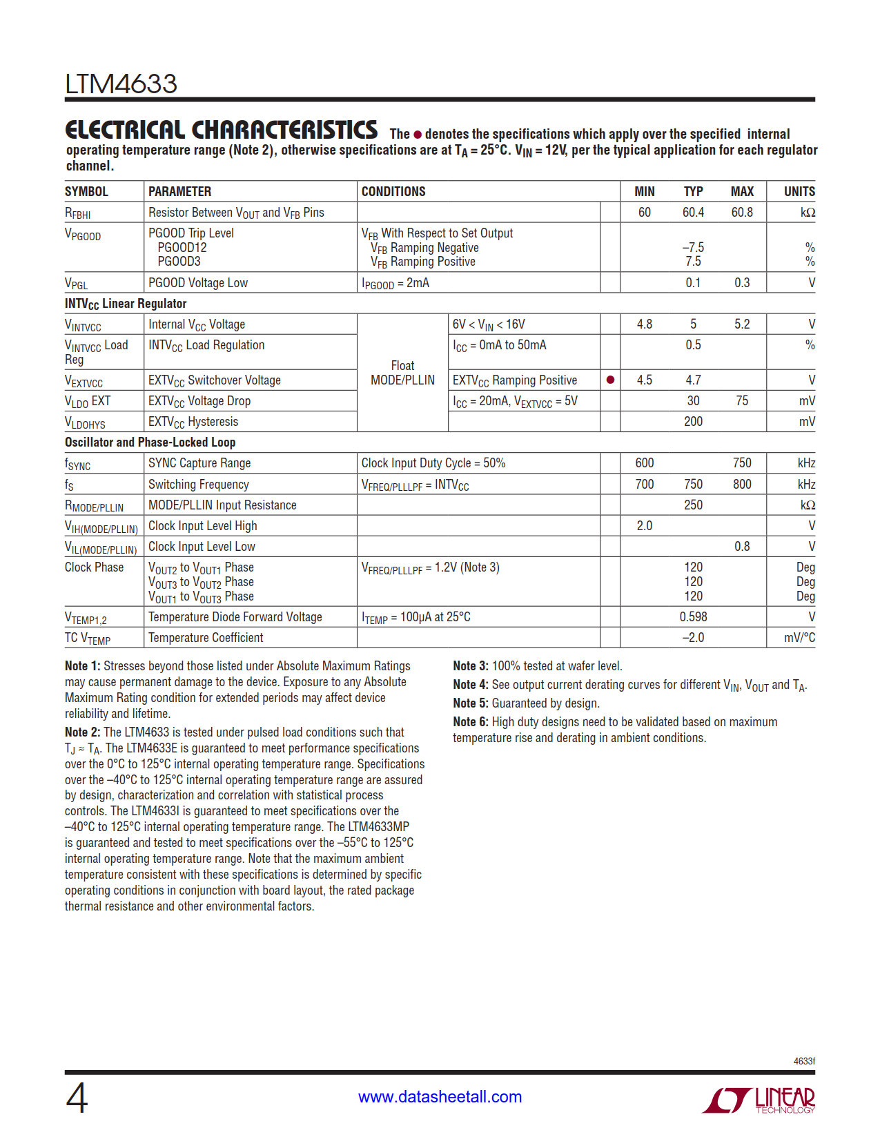 LTM4633 Datasheet Page 4