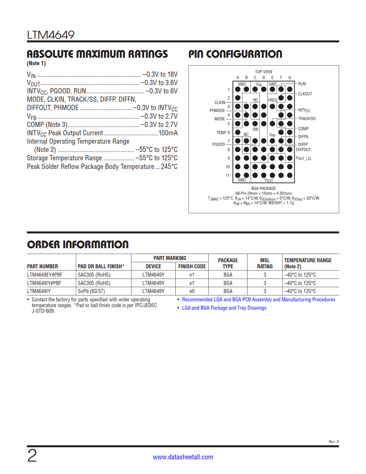 LTM4649 Datasheet Page 2