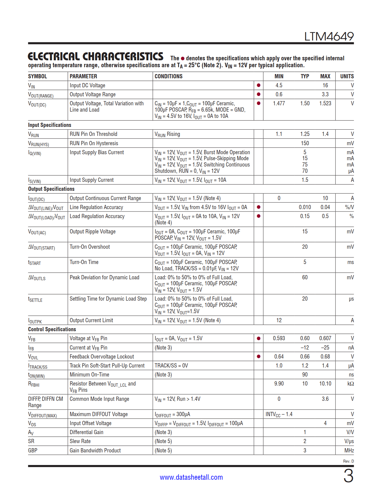 LTM4649 Datasheet Page 3