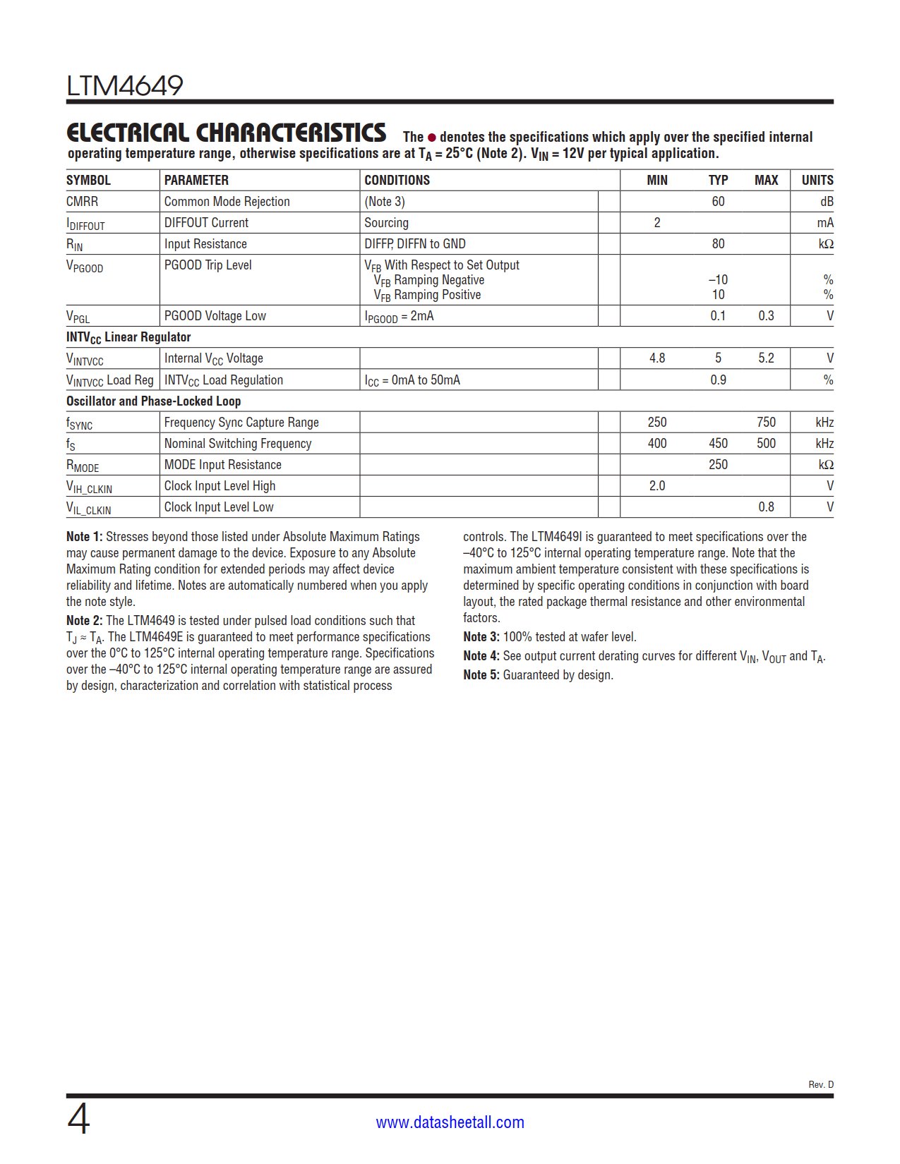 LTM4649 Datasheet Page 4