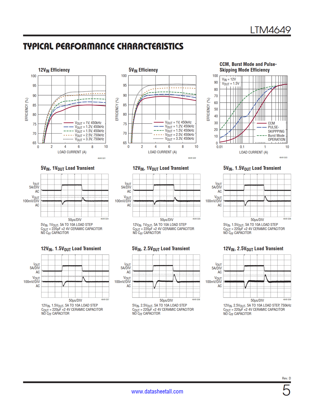 LTM4649 Datasheet Page 5