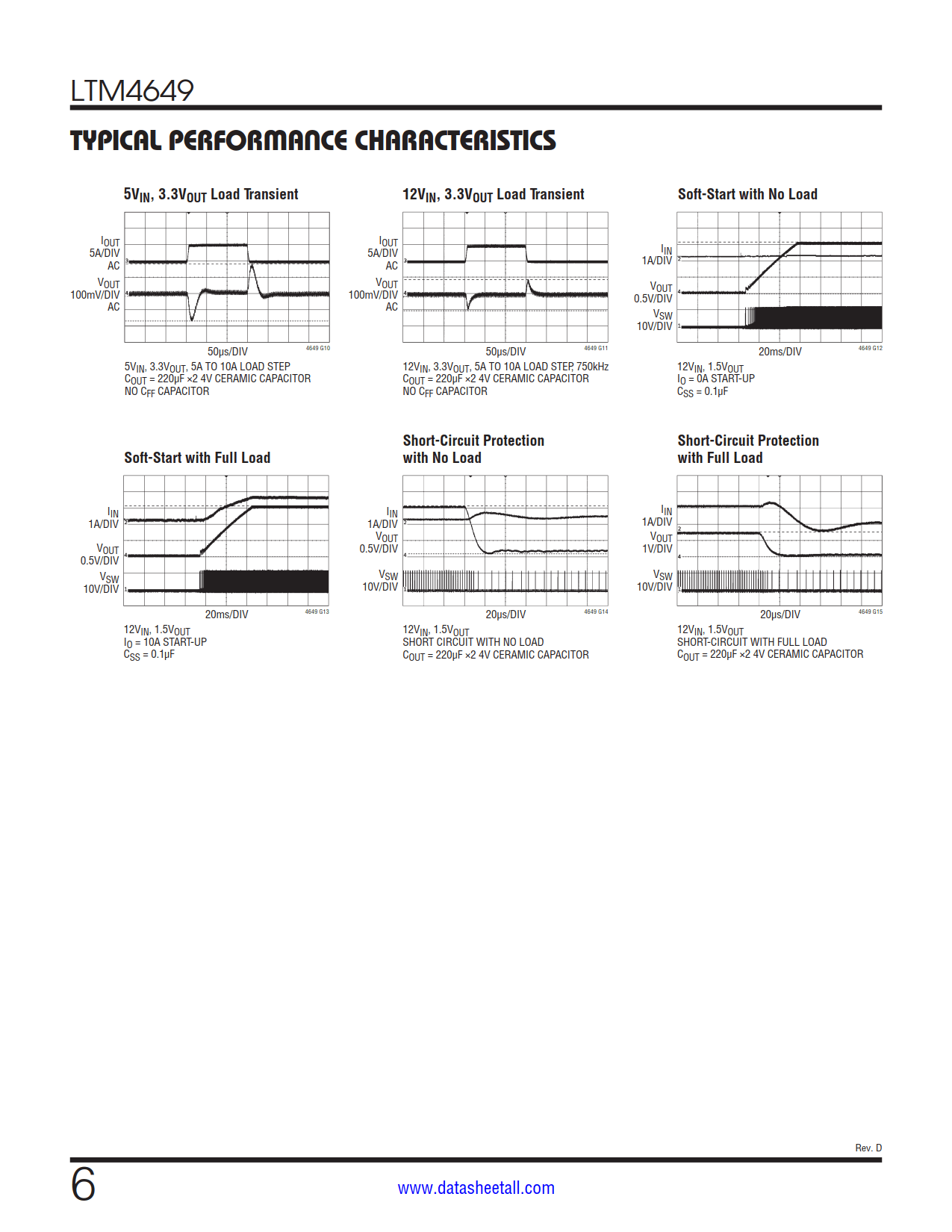 LTM4649 Datasheet Page 6