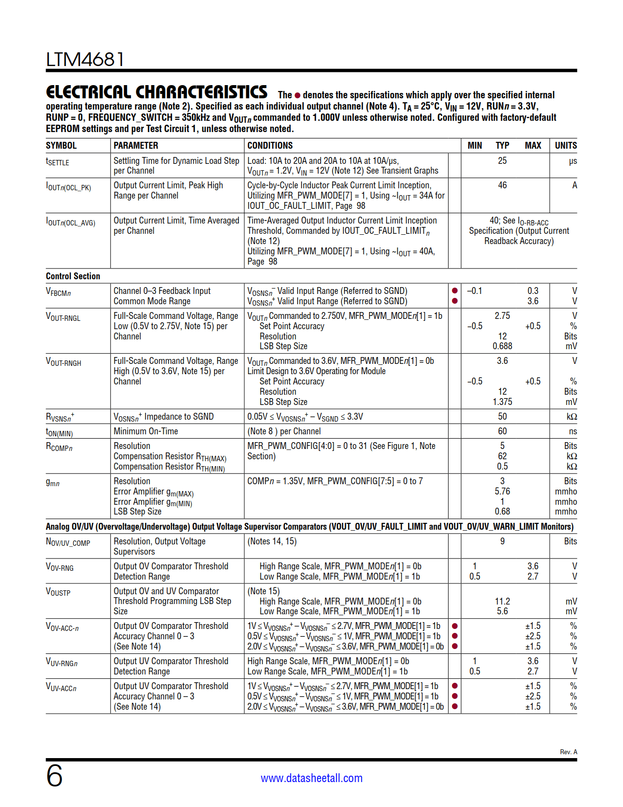 LTM4681 Datasheet Page 6