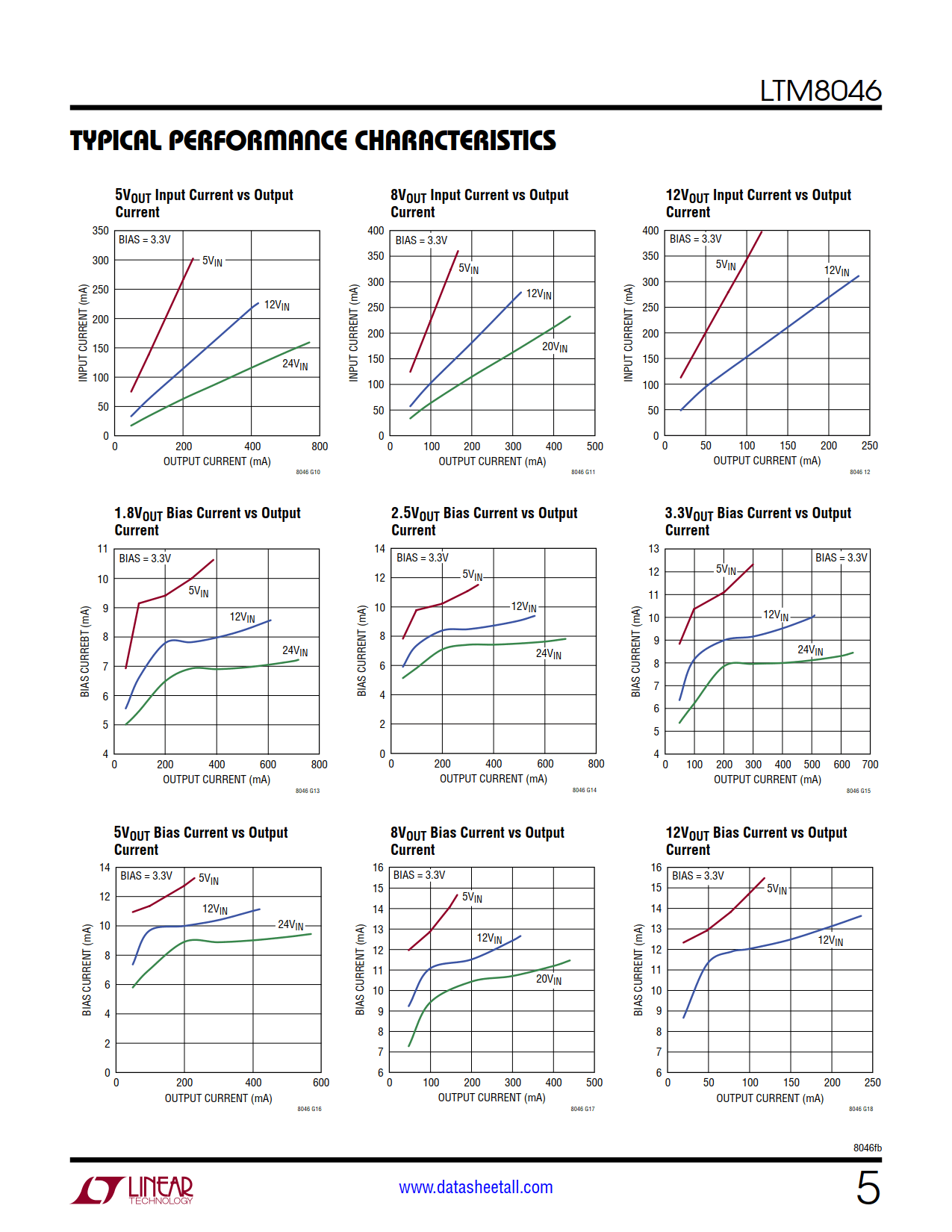 LTM8046 Datasheet Page 5