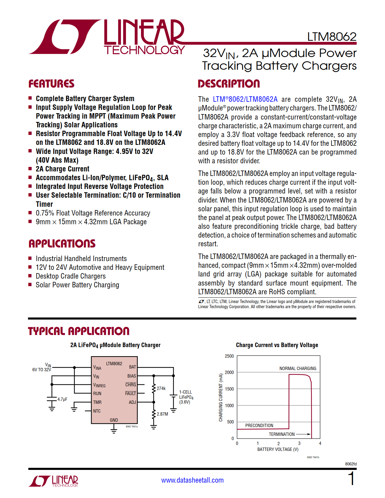 LTM8062 Datasheet