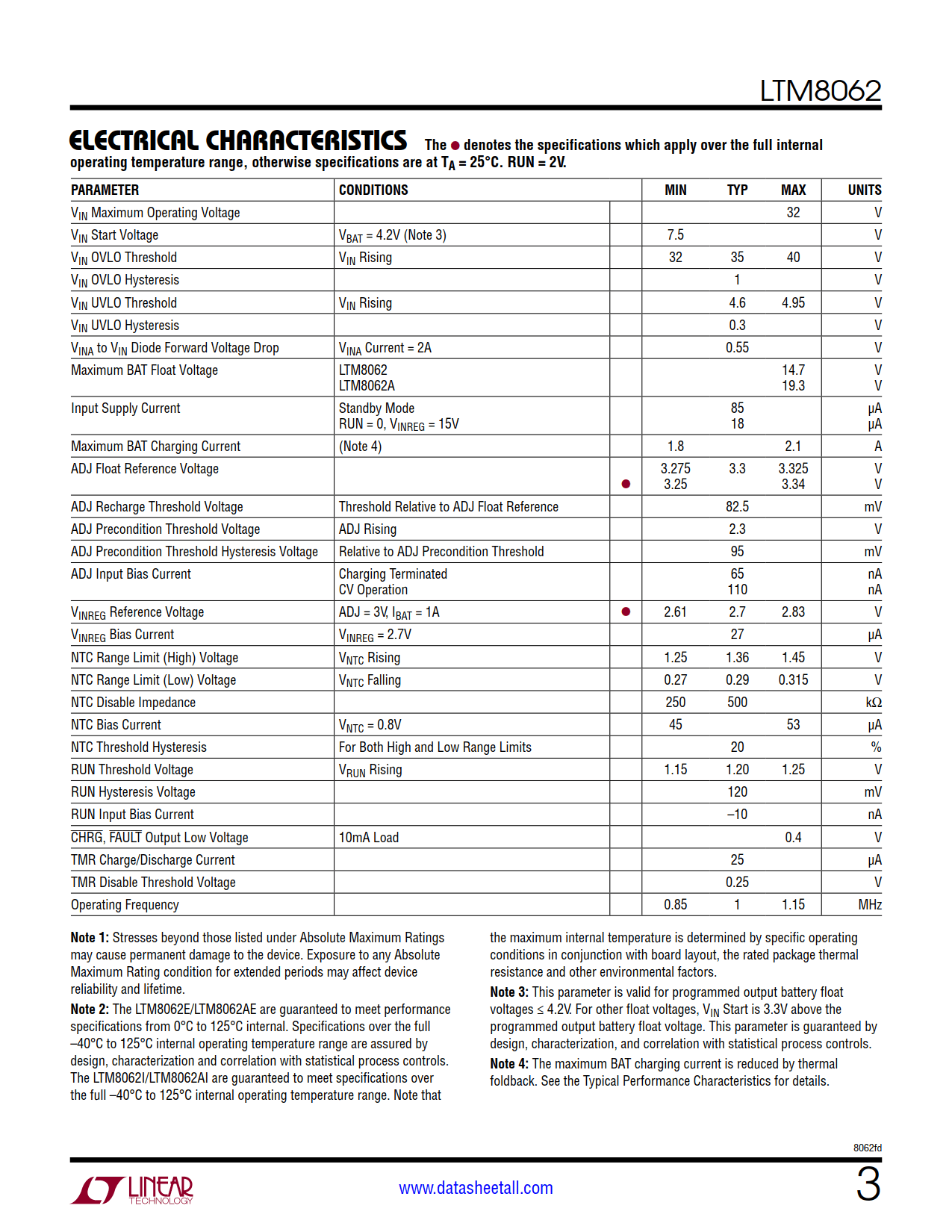 LTM8062 Datasheet Page 3