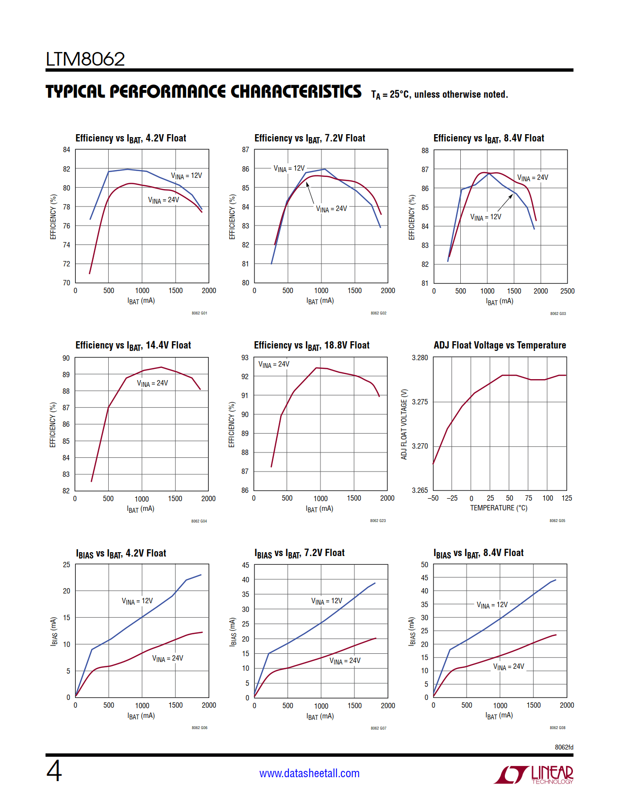 LTM8062 Datasheet Page 4