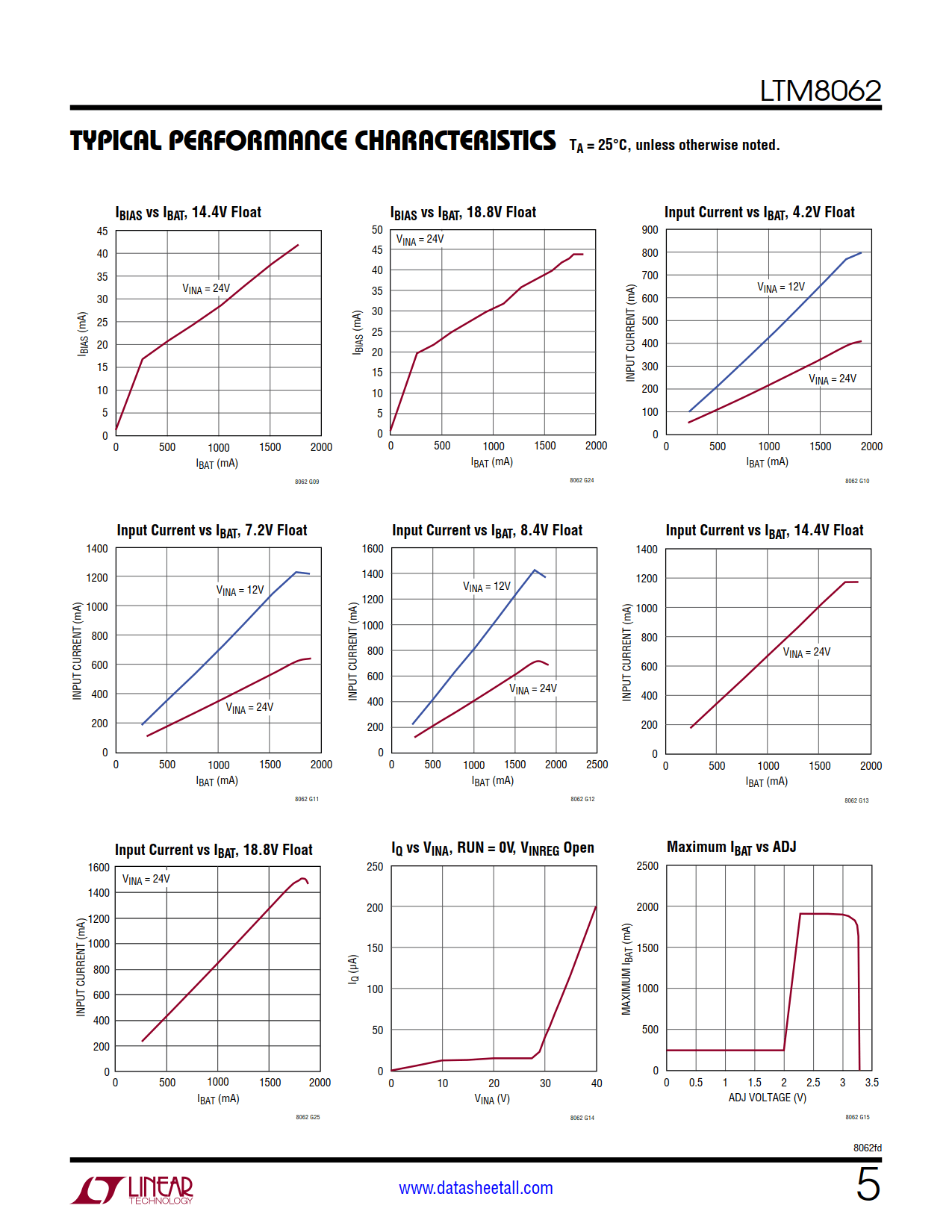 LTM8062 Datasheet Page 5