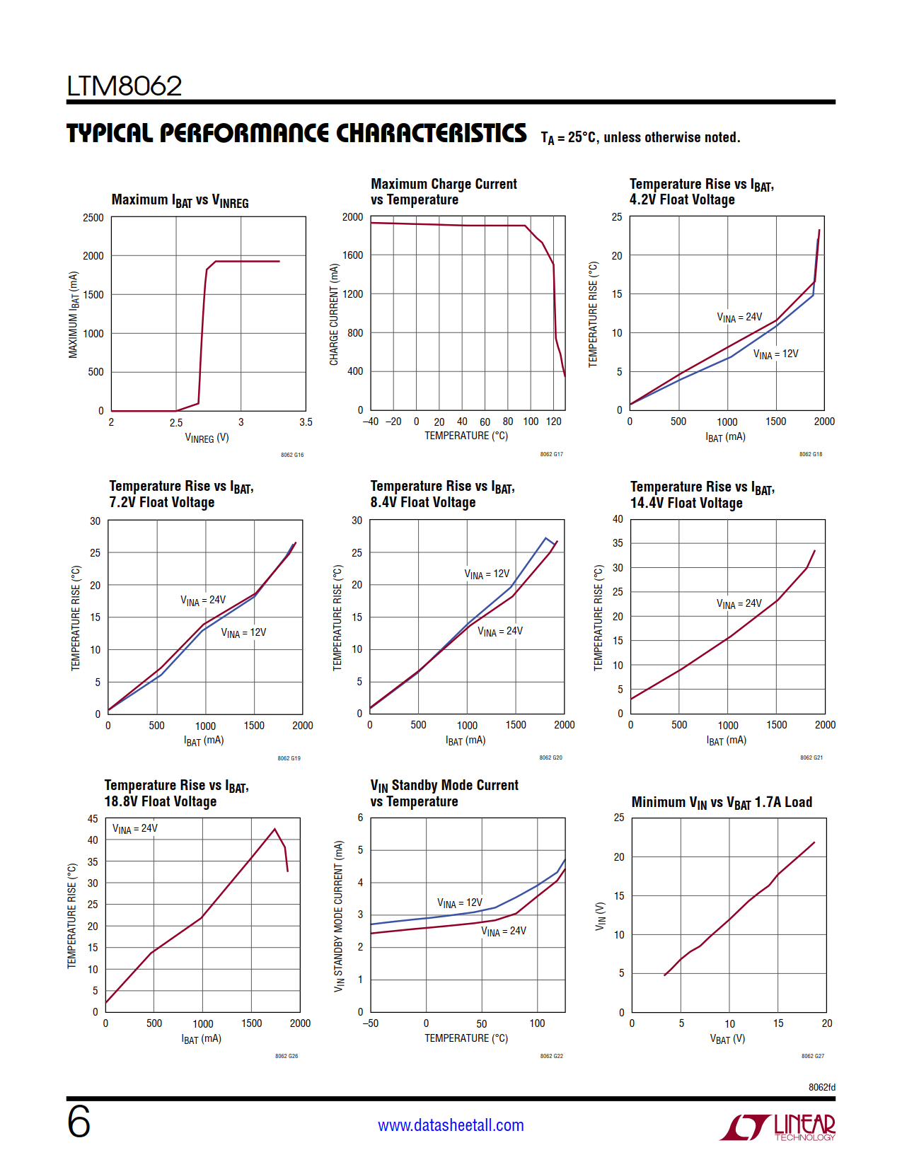 LTM8062 Datasheet Page 6