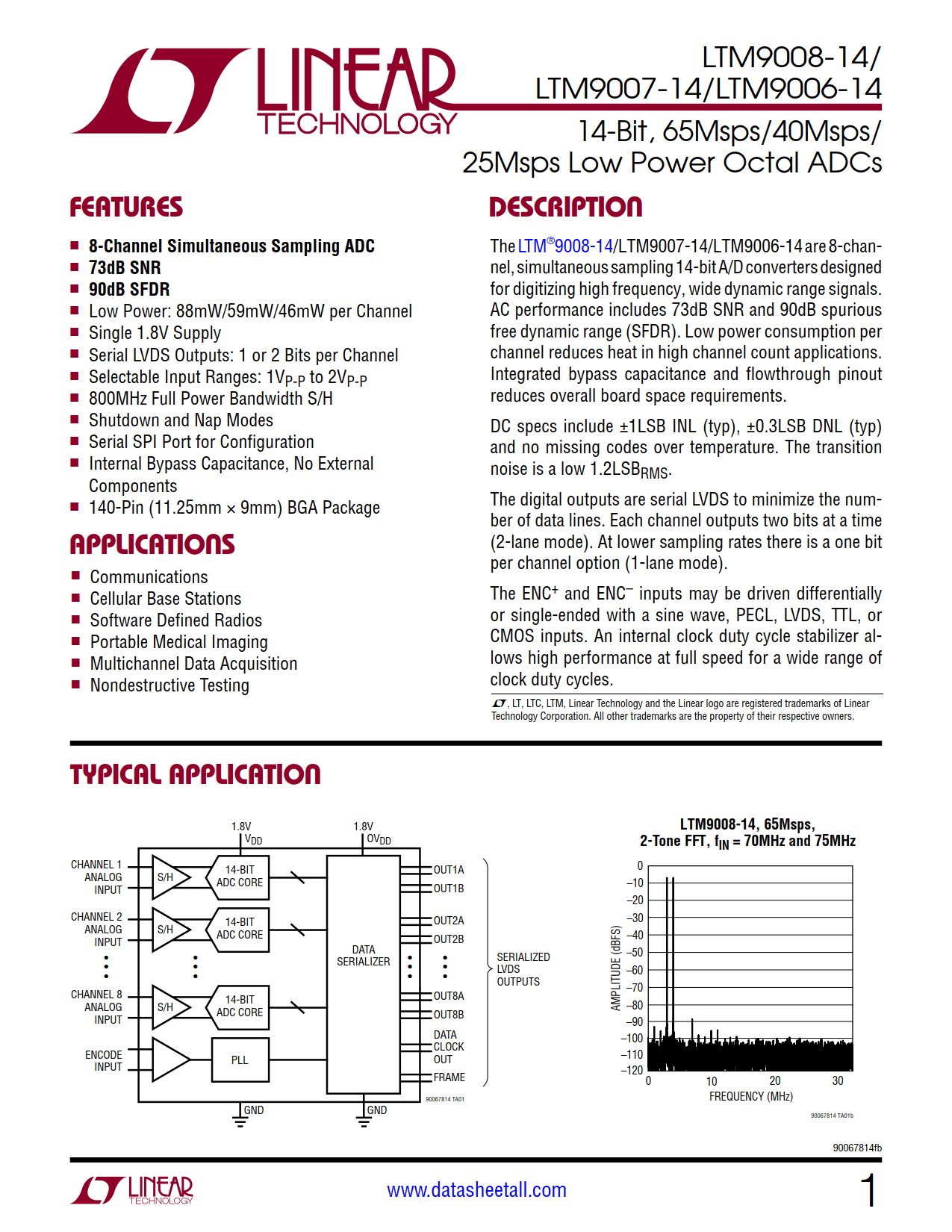 LTM9007-14 Datasheet