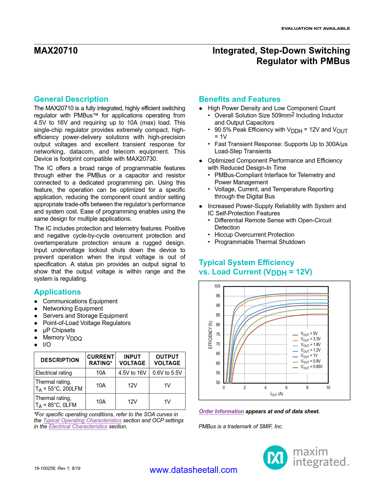 MAX20710 Datasheet