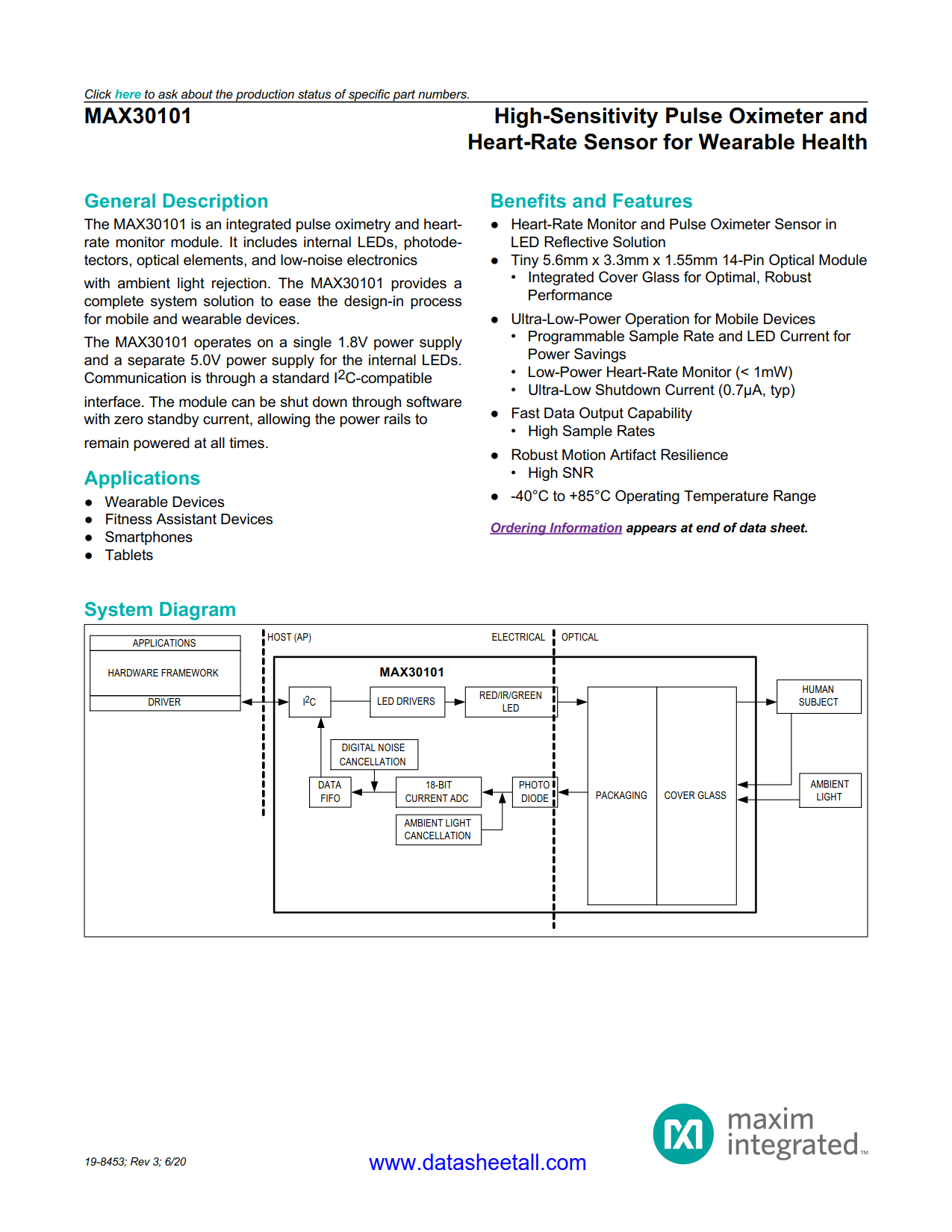 MAX30101 Datasheet