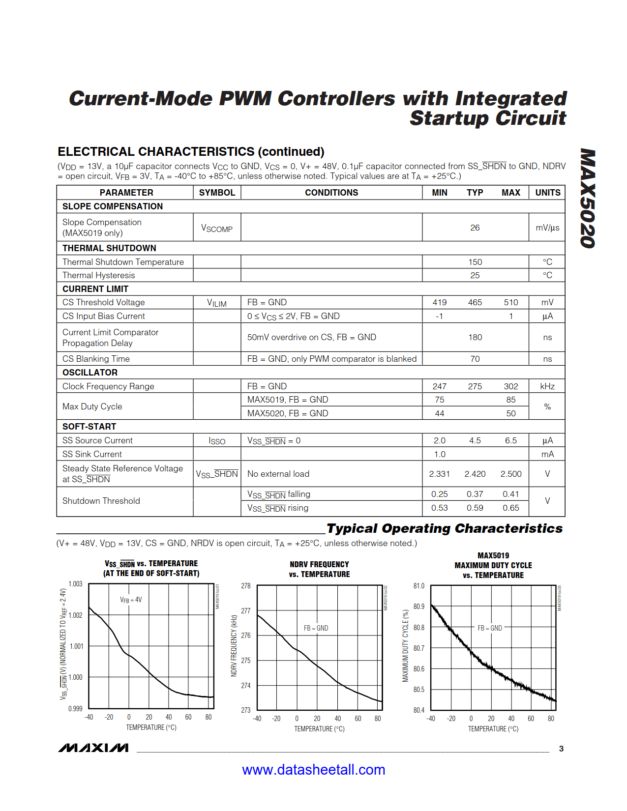 MAX5020 Datasheet Page 3