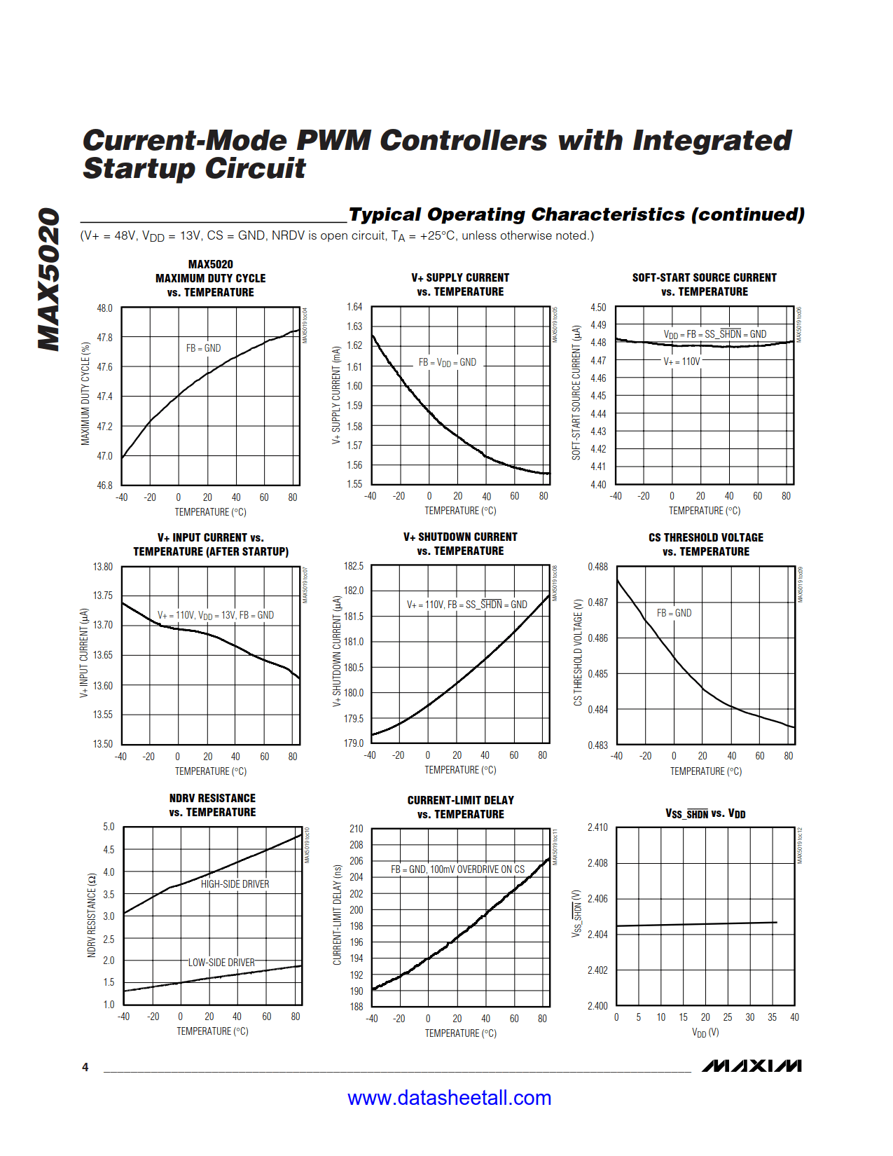 MAX5020 Datasheet Page 4