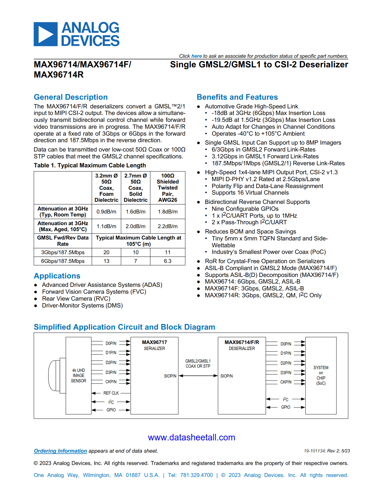 MAX96714F Datasheet
